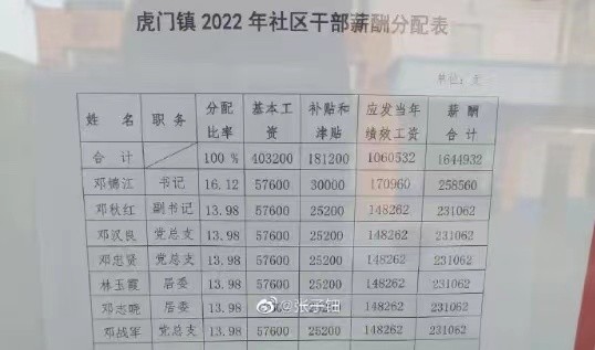 东莞虎门镇社区干部2022年平均月薪飙升至2万，网友们哗然！