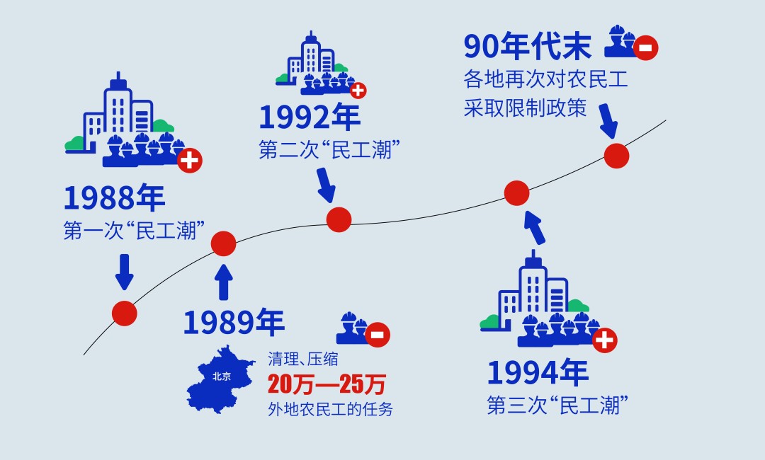 如此打工30年